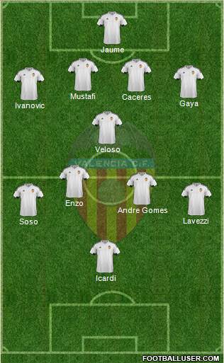 Valencia C.F., S.A.D. Formation 2016