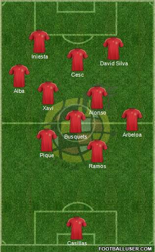 Spain Formation 2016