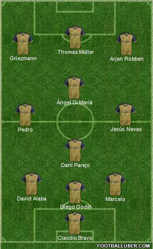 Arsenal Formation 2016
