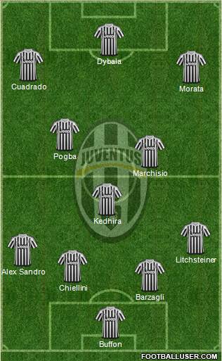 Juventus Formation 2016