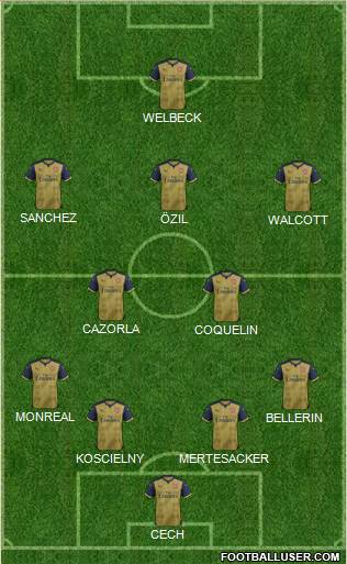Arsenal Formation 2016