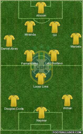 Brazil Formation 2016