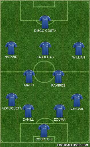 Chelsea Formation 2016