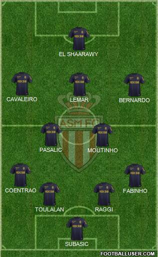 AS Monaco FC Formation 2016