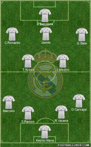 Real Madrid C.F. Formation 2016