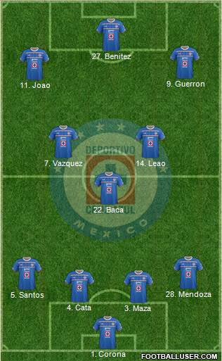 Club Deportivo Cruz Azul Formation 2016