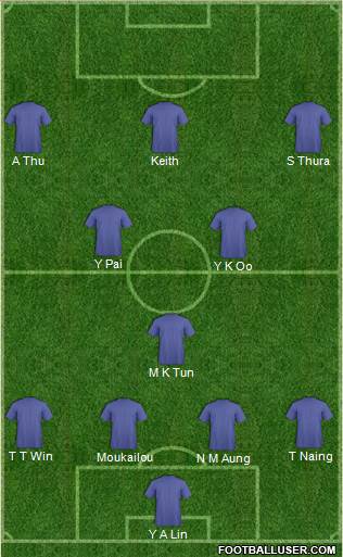 Dream Team Formation 2016