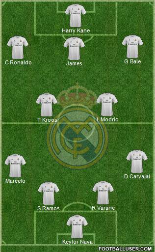 Real Madrid C.F. Formation 2016