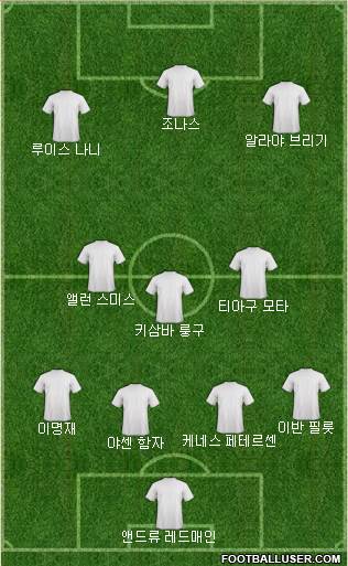 Dream Team Formation 2016