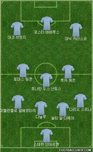 Dream Team Formation 2016