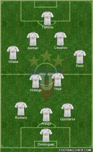 LDU de Quito Formation 2016