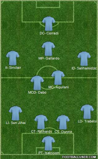 Manchester City Formation 2016