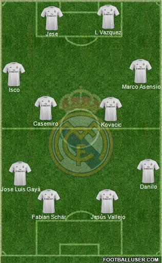 Real Madrid C.F. Formation 2016