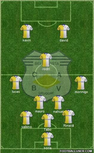 Club Atlético Bella Vista Formation 2016