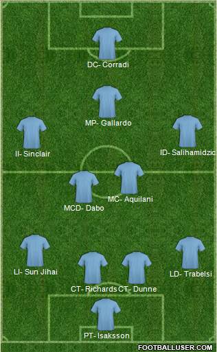 Manchester City Formation 2016