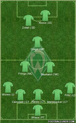 Werder Bremen Formation 2016