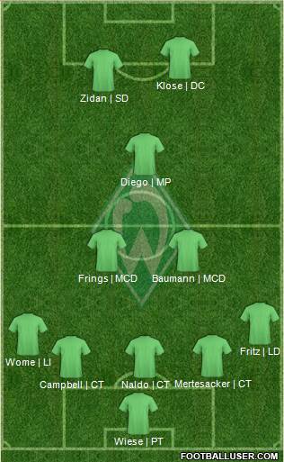 Werder Bremen Formation 2016