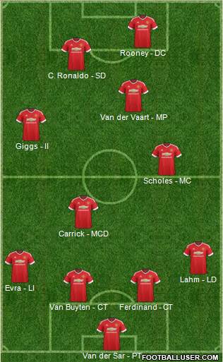 Manchester United Formation 2016