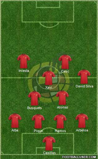 Spain Formation 2016