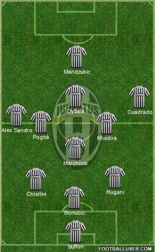 Juventus Formation 2016