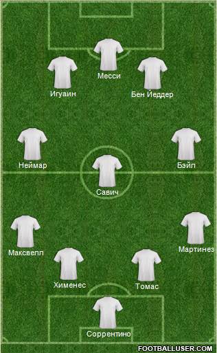 Champions League Team Formation 2016