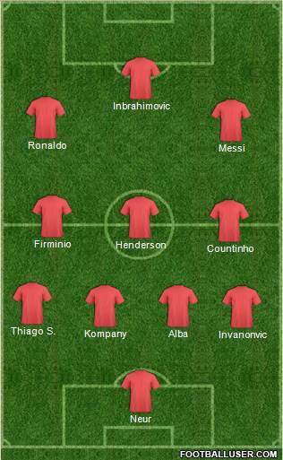 Fifa Team Formation 2016