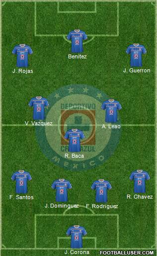 Club Deportivo Cruz Azul Formation 2016
