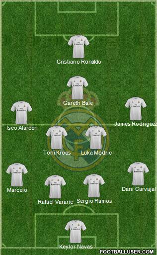 Real Madrid C.F. Formation 2016