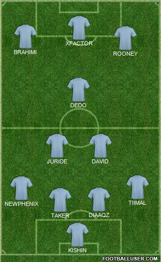 Manchester City Formation 2016