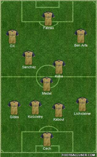 Arsenal Formation 2016