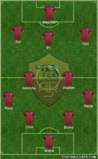 AS Roma Formation 2016