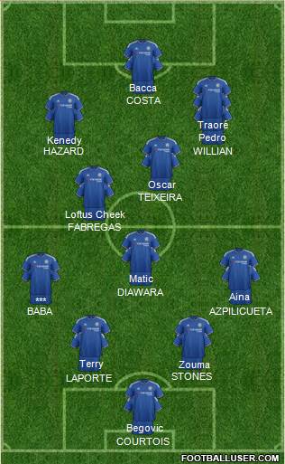 Chelsea Formation 2016