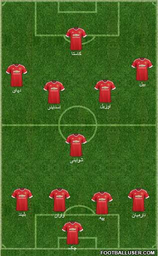 Manchester United Formation 2016