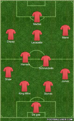 Football Manager Team Formation 2016