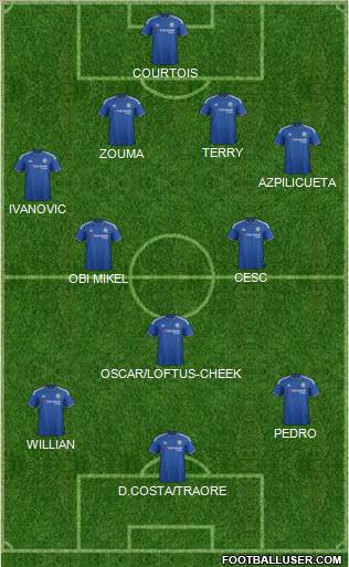 Chelsea Formation 2016