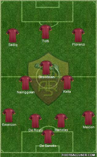AS Roma Formation 2016