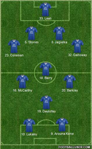 Everton Formation 2016