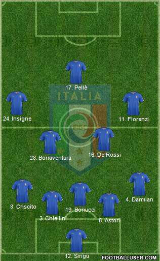 Italy Formation 2016