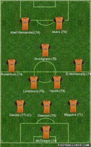 Hull City Formation 2016