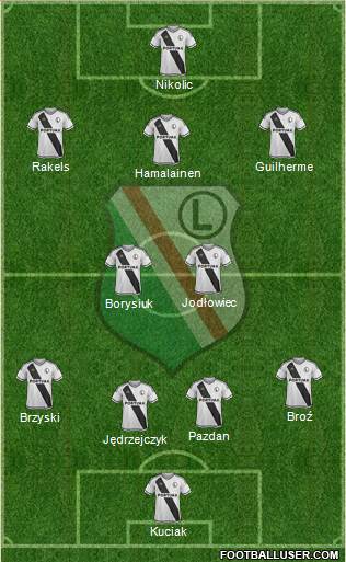 Legia Warszawa Formation 2016