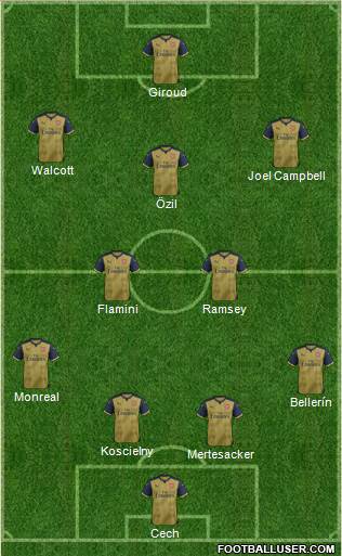 Arsenal Formation 2016