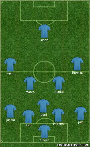Champions League Team Formation 2016