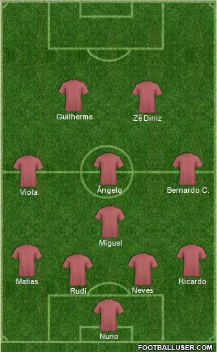 Dream Team Formation 2016