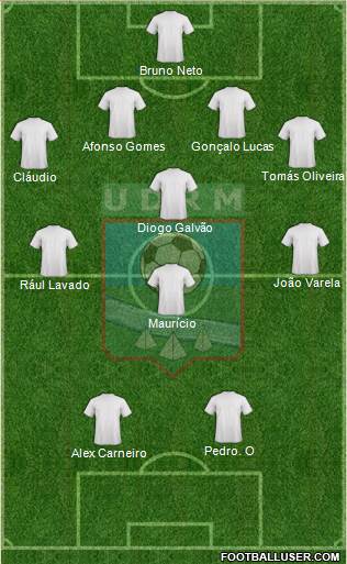 União Desportiva de Rio Maior Formation 2016