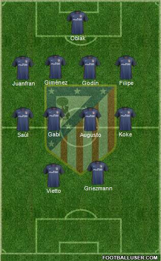 C. Atlético Madrid S.A.D. Formation 2016