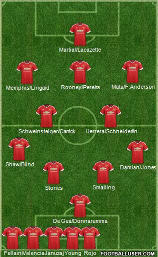 Manchester United Formation 2016