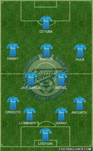 Zenit St. Petersburg Formation 2016