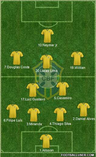 Brazil Formation 2016