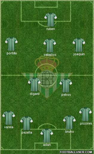 Real Betis B., S.A.D. Formation 2016