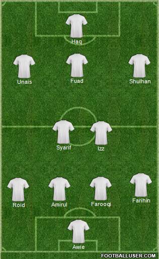 Dream Team Formation 2016